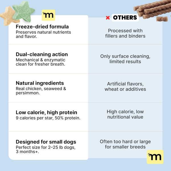 MalsiPree Dog Dental Chews Natural Breath Freshener Treats-7